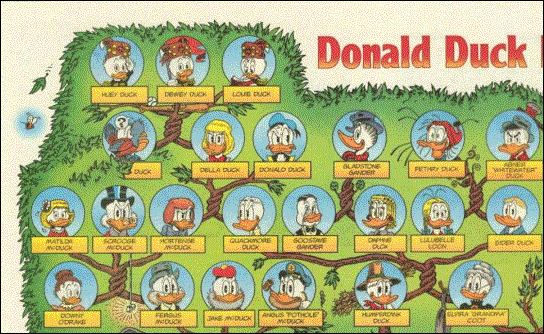 "Donald Duck Family Tree (US)"